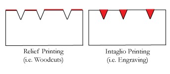 intaglio meaning