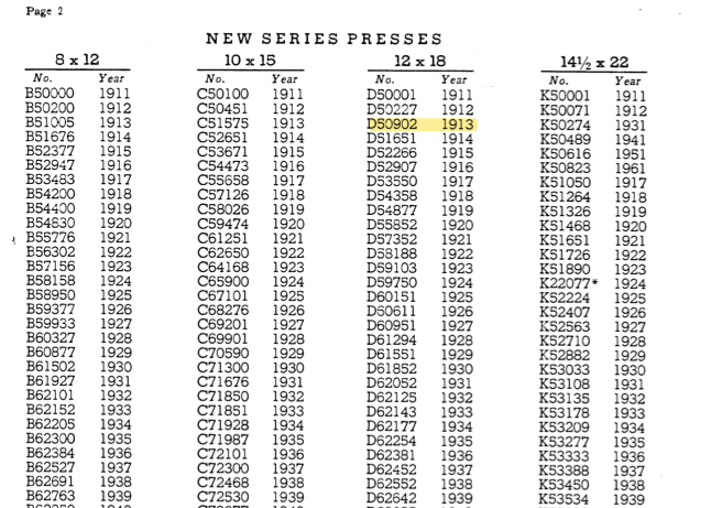 serial number list